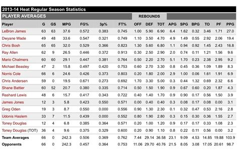 mi nba|Miami Heat News, Videos, Schedule, Roster, Stats .